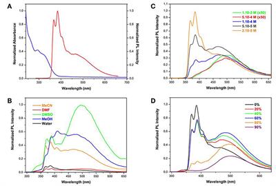 A Cationic Tetraphenylethene as a Light-Up Supramolecular Probe for DNA G-Quadruplexes